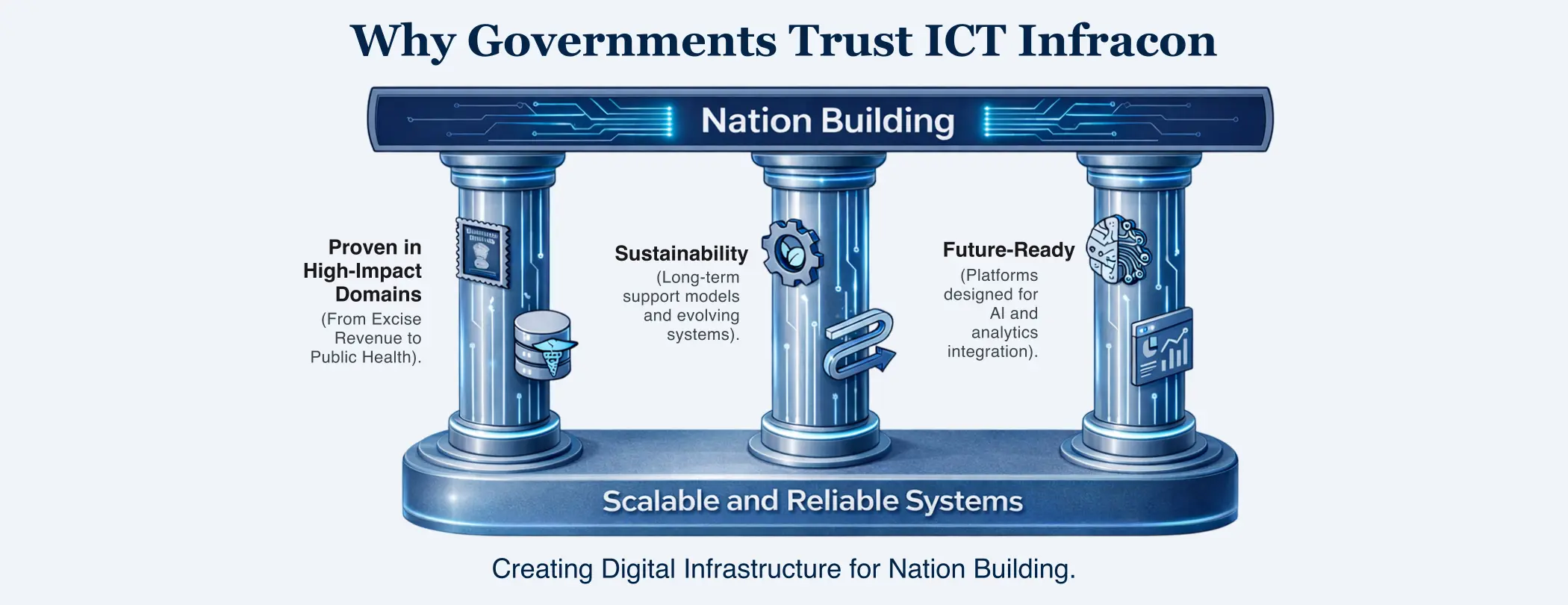 Panchayati Raj and E-Governance Solutions