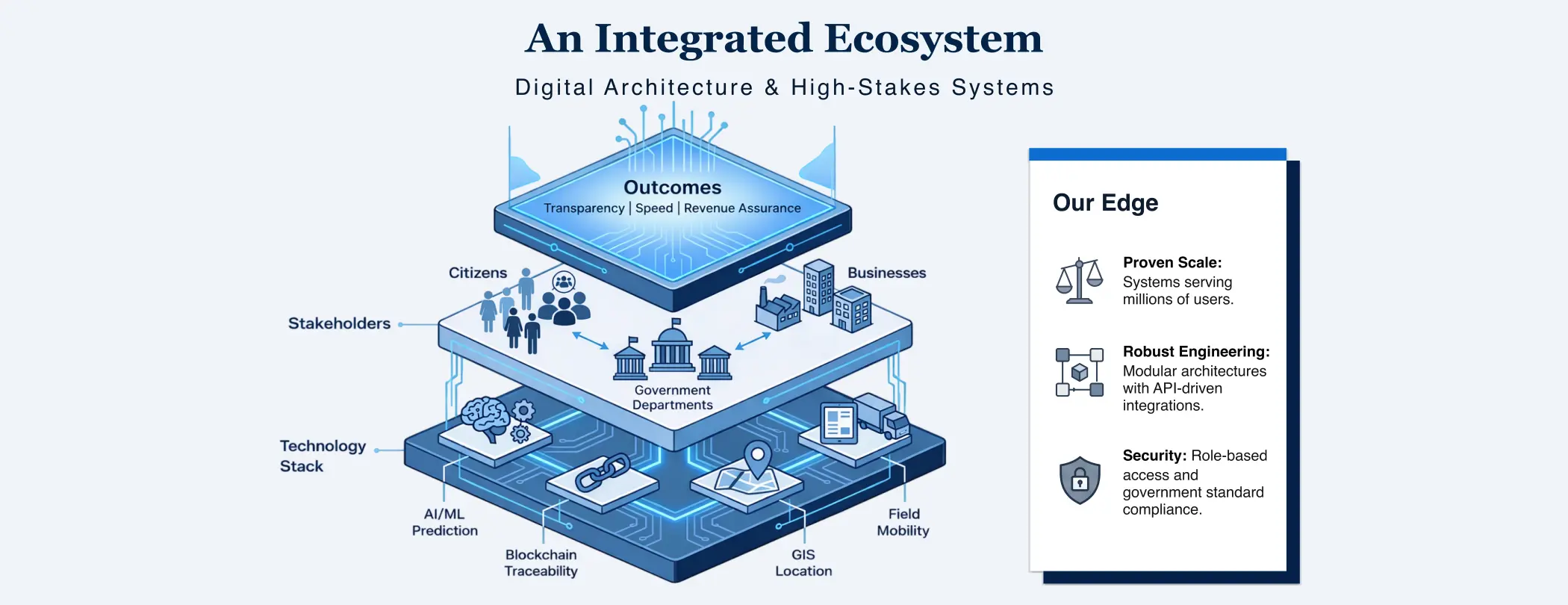 Government Education and Health Tracking Systems